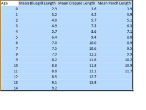 PanfishAgeAndSize